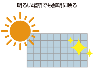 プロジェクターに比べて、明るい場所でも鮮明に映る