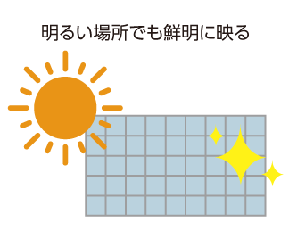 プロジェクターに比べて、明るい場所でも鮮明に映る