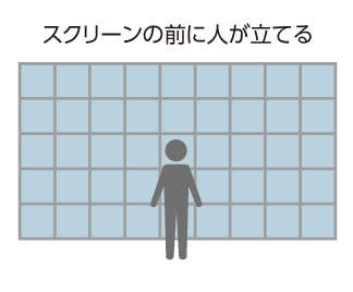 プロジェクターに比べて、スクリーンの前に人が立てる